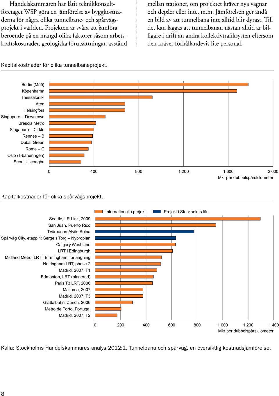 inte, m.m. Jämförelsen ger ändå en bild av att tunnelbana inte alltid blir dyrast.