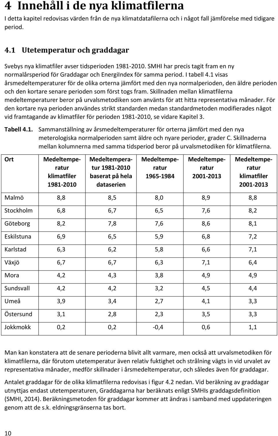 1 visas årsmedeltemperaturer för de olika orterna jämfört med den nya normalperioden, den äldre perioden och den kortare senare perioden som först togs fram.