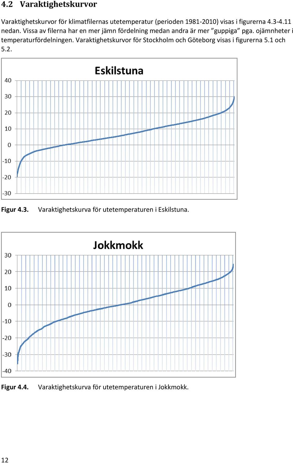 ojämnheter i temperaturfördelningen. Varaktighetskurvor för Stockholm och Göteborg visas i figurerna 5.1 och 5.