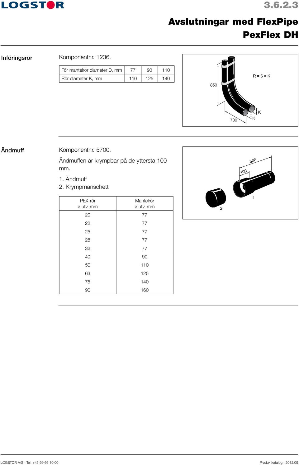 Komponentnr. 5700. Ändmuffen är krympbar på de yttersta 100 mm. 1. Ändmuff 2.