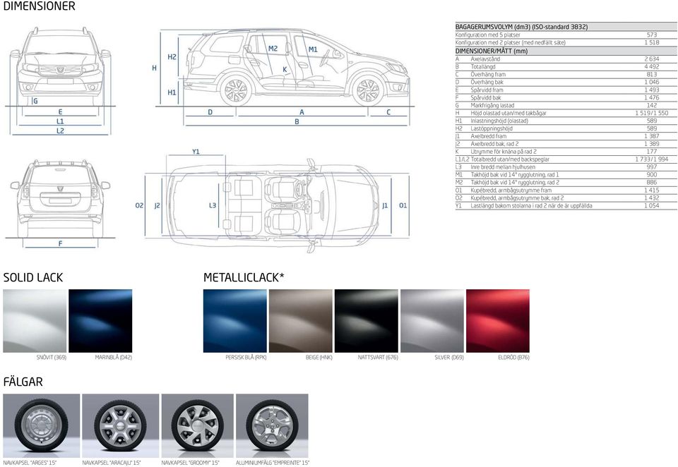Lastöppningshöjd 589 J1 Axelbredd fram 1 387 J2 Axelbredd bak, rad 2 1 389 K Utrymme för knäna på rad 2 177 L1/L2 Totalbredd utan/med backspeglar 1 733 / 1 994 L3 Inre bredd mellan hjulhusen 997 M1