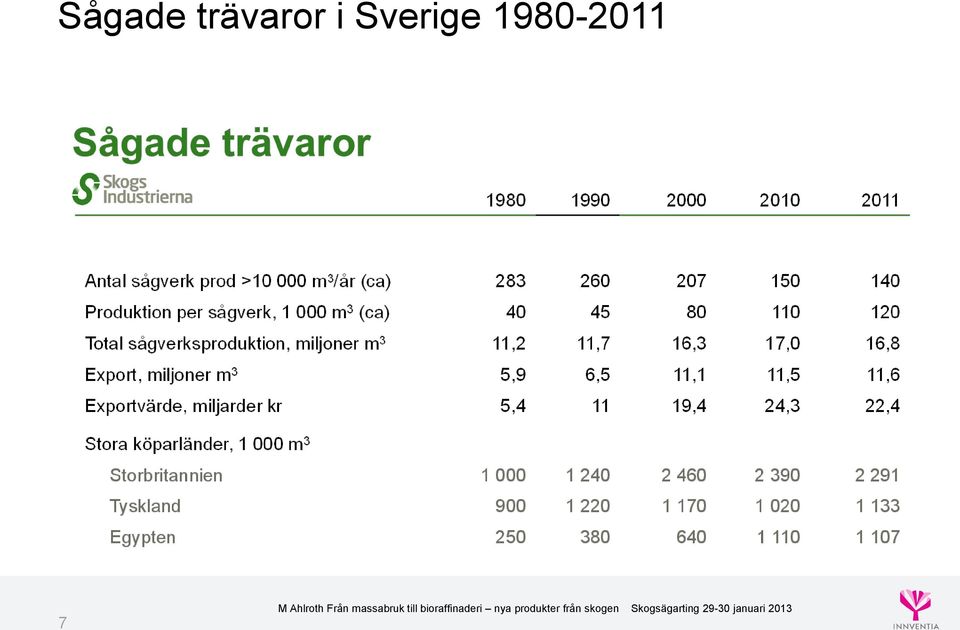 i Sverige