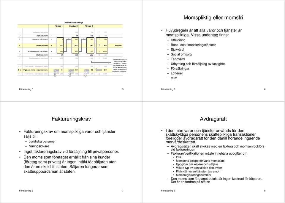 moms = 160 560 800 1 520 6 Utgående moms + 40 140 200 380 7 Försäljningspris inkl moms = 200 700 1 1 900 5-3 ( exkl.