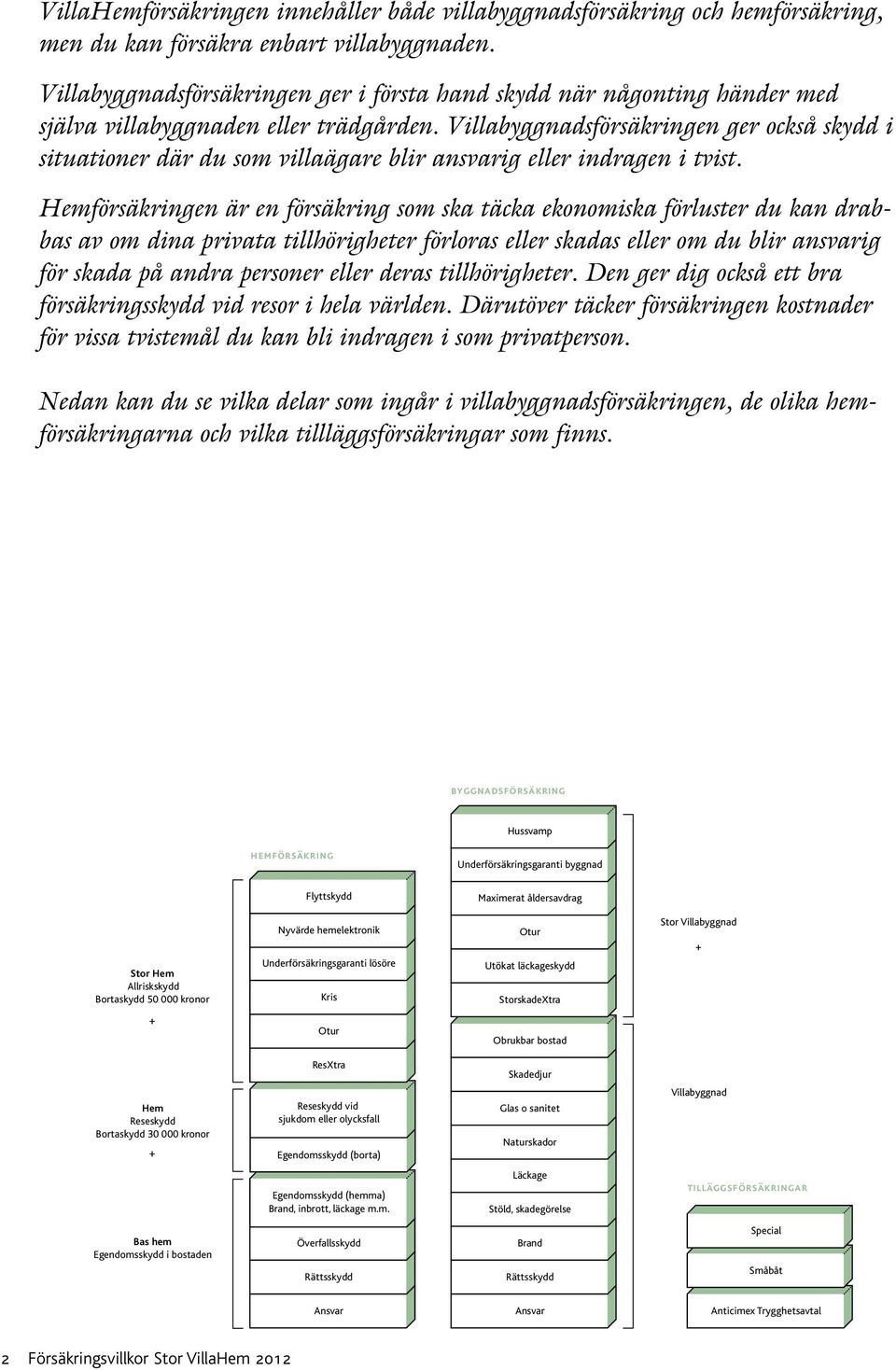 Villabyggnadsförsäkringen ger också skydd i situationer där du som villaägare blir ansvarig eller indragen i tvist.