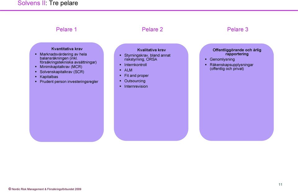 investeringsregler Kvalitativa krav Styrningskrav, bland annat riskstyrning, ORSA Internkontroll ALM Fit and proper
