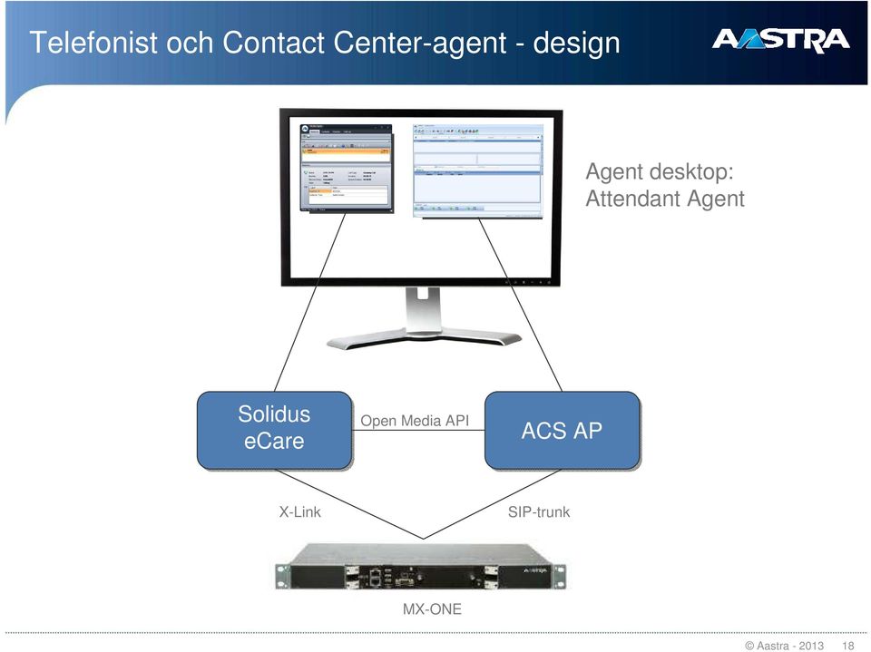 Solidus ecare Open Media API ACS AP