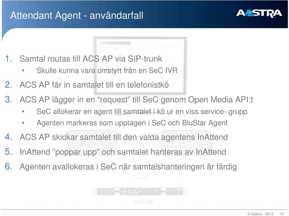 ACS AP lägger in en request till SeC genom Open Media API:t SeC allokerar en agent till samtalet i kö ur en viss service- grupp Agenten