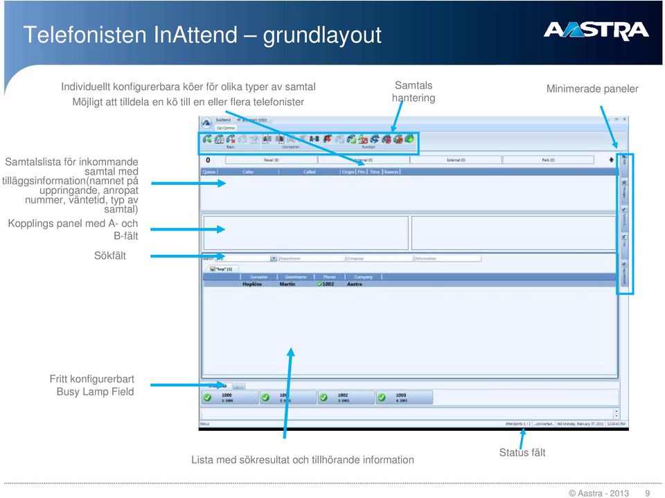 tilläggsinformation(namnet på uppringande, anropat nummer, väntetid, typ av samtal) Kopplings panel med A- och B-fält