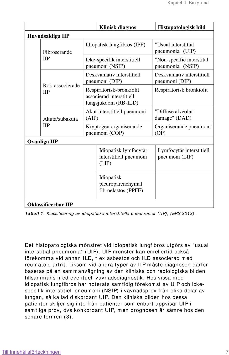 lymfocytär interstitiell pneumoni (LIP) Idiopatisk pleuroparenchymal fibroelastos (PPFE) Histopatologisk bild "Usual interstitial pneumonia" (UIP) "Non-specific interstital pneumonia" (NSIP)