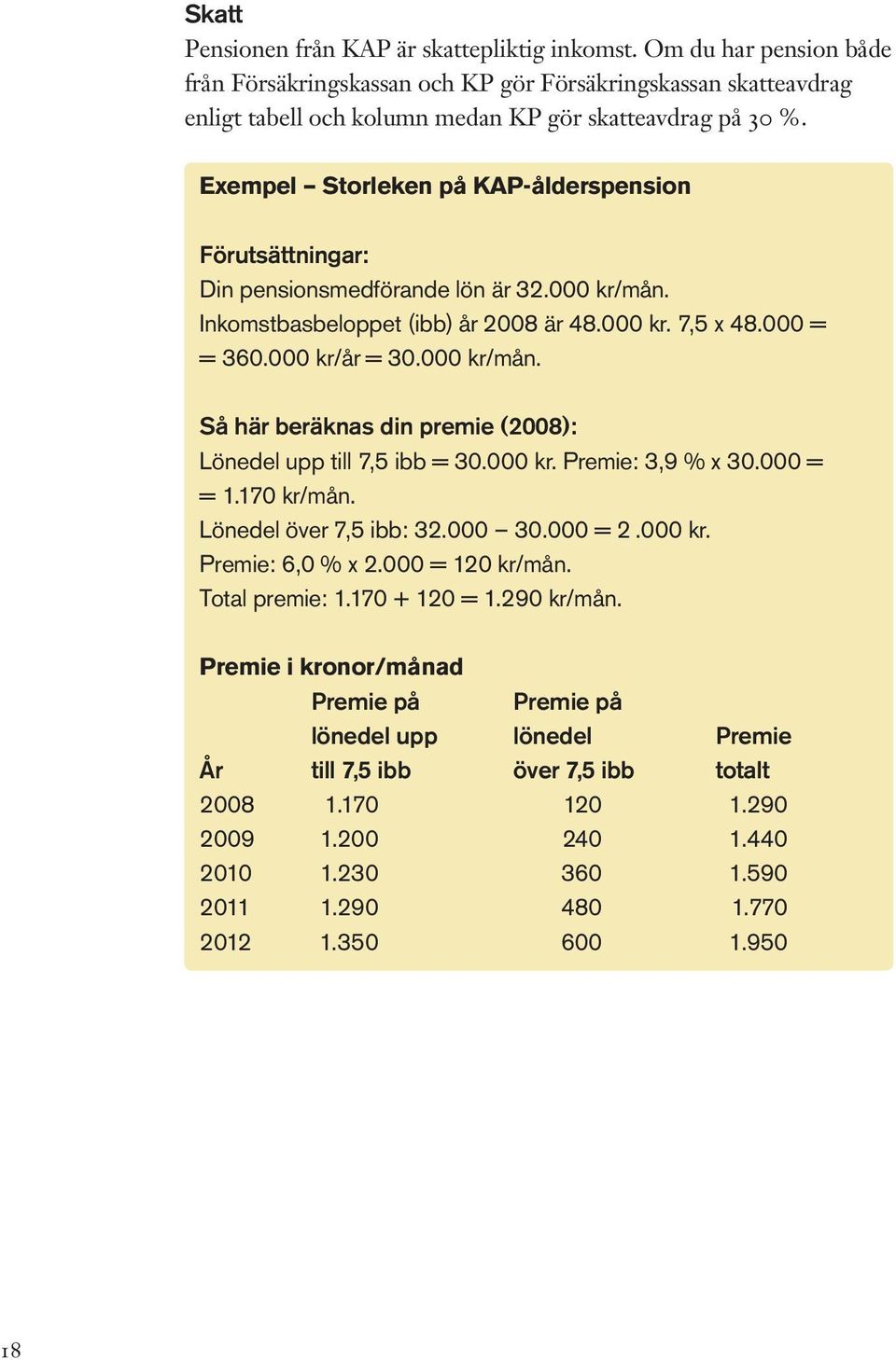 000 kr. Premie: 3,9 % x 30.000 = = 1.170 kr/mån. Lönedel över 7,5 ibb: 32.000 30.000 = 2.000 kr. Premie: 6,0 % x 2.000 = 120 kr/mån. Total premie: 1.170 + 120 = 1.290 kr/mån.