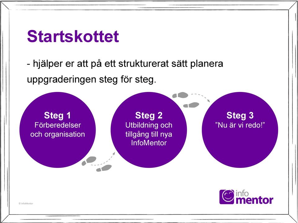 Steg 1 Förberedelser och organisation Steg 2