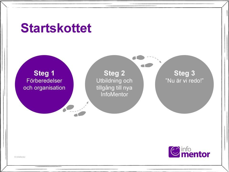 Steg 2 Utbildning och tillgång