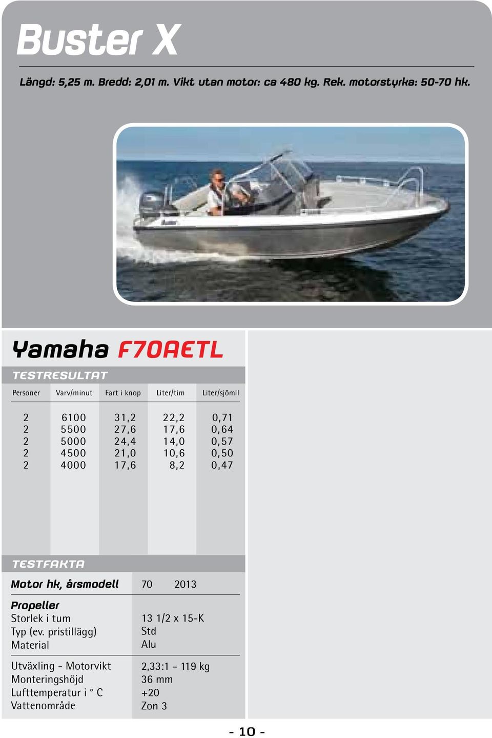 Yamaha F70AETL Personer Varv/minut Fart i knop Liter/tim Liter/sjömil 2 6100