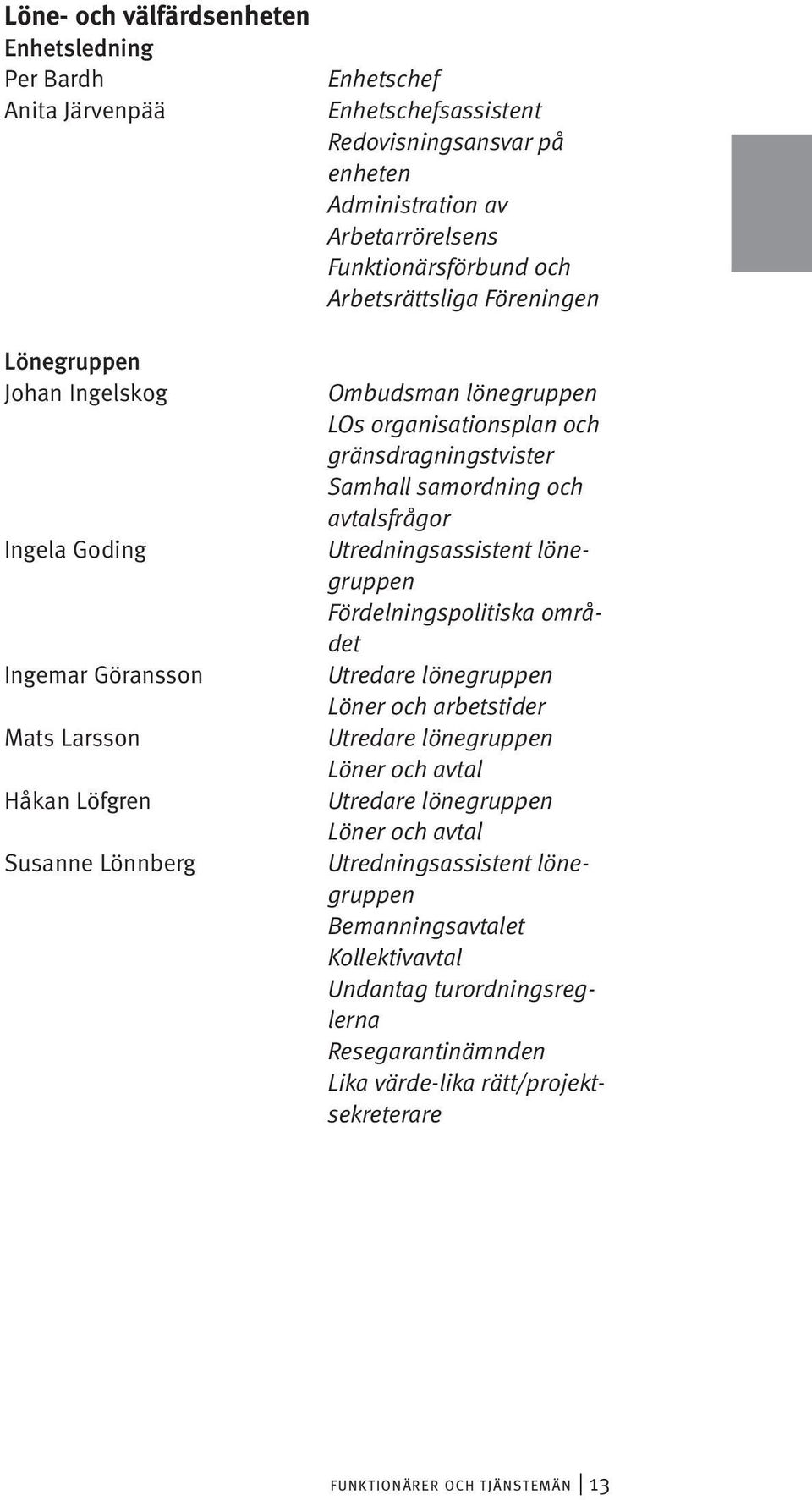 gränsdragningstvister Samhall samordning och avtalsfrågor Utredningsassistent lönegruppen Fördelningspolitiska området Utredare lönegruppen Löner och arbetstider Utredare lönegruppen Löner och