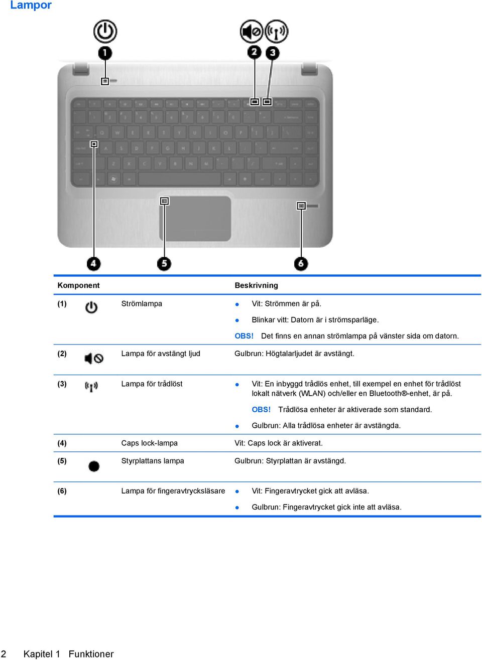 (3) Lampa för trådlöst Vit: En inbyggd trådlös enhet, till exempel en enhet för trådlöst lokalt nätverk (WLAN) och/eller en Bluetooth -enhet, är på. OBS!