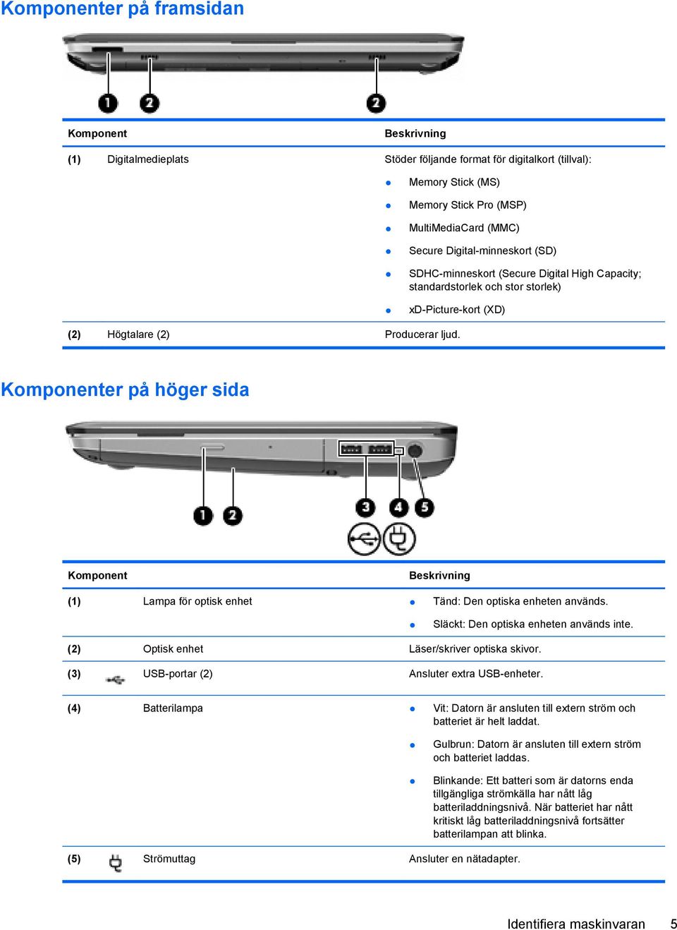 Komponenter på höger sida Komponent Beskrivning (1) Lampa för optisk enhet Tänd: Den optiska enheten används. Släckt: Den optiska enheten används inte. (2) Optisk enhet Läser/skriver optiska skivor.