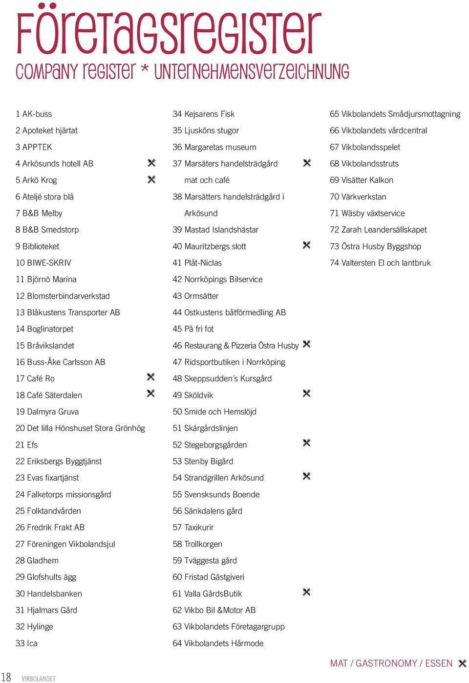 lilla Hönshuset Stora Grönhög 21 Efs 22 Eriksbergs Byggtjänst 23 Evas fixartjänst 24 Falketorps missionsgård 25 Folktandvården 26 Fredrik Frakt AB 27 Föreningen Vikbolandsjul 28 Gladhem 29 Glofshults