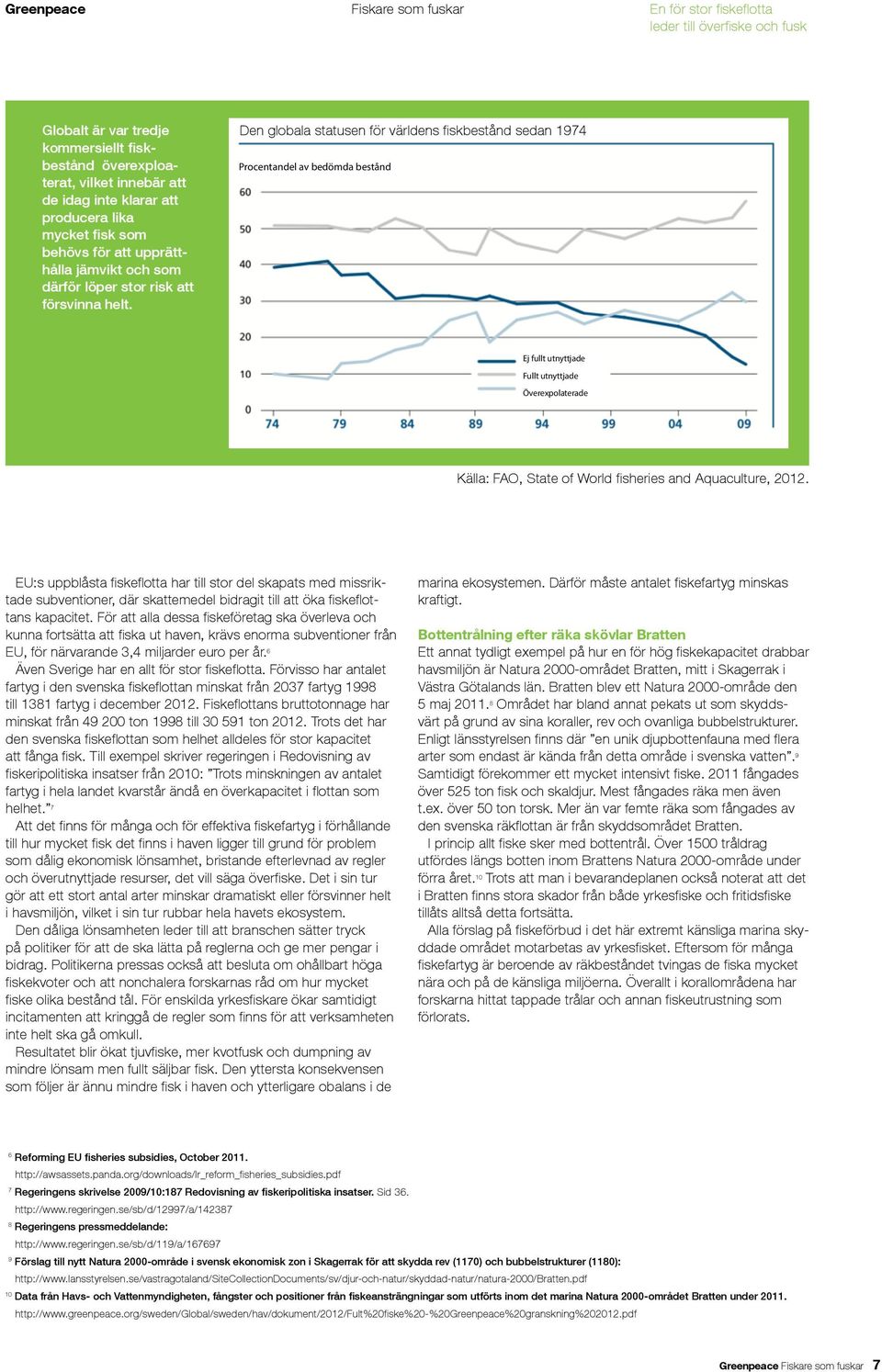 Den globala statusen för världens fiskbestånd sedan 1974 Procentandel av bedömda bestånd Ej fullt utnyttjade Fullt utnyttjade Överexpolaterade Källa: FAO, State of World fisheries and Aquaculture,