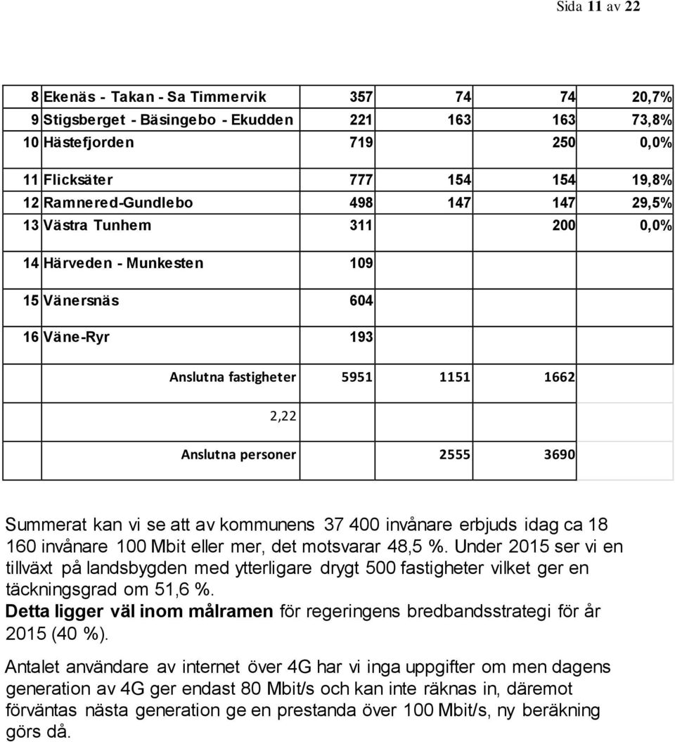 att av kommunens 37 400 invånare erbjuds idag ca 18 160 invånare 100 Mbit eller mer, det motsvarar 48,5 %.