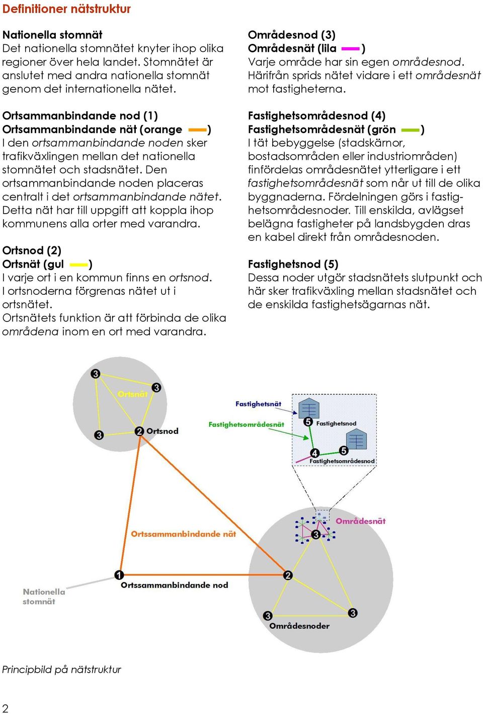 Den ortsammanbindande noden placeras centralt i det ortsammanbindande nätet. Detta nät har till uppgift att koppla ihop kommunens alla orter med varandra.