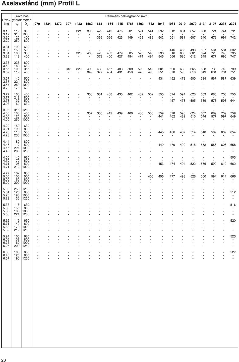 34 106 355 - - - - 325 400 426 453 479 505 525 545 3.38 118 400 - - - - - - 373 400 427 454 474 494 3.38 236 800 - - - - 3.50 180 630 - - - - 3.55 100 355 - - - 315 329 403 430 457 483 509 529 549 3.