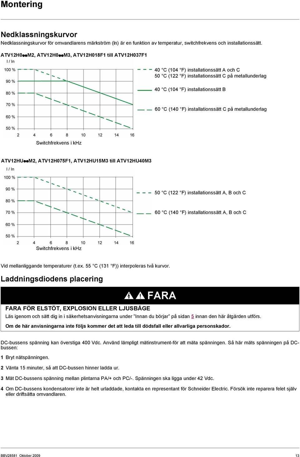 installationssätt C på metallunderlag Switchfrekvens i khz ATV12HUppM2, ATV12H075F1, ATV12HU15M3 till ATV12HU40M3 50 C (122 F) installationssätt A, B och C 60 C (140 F) installationssätt A, B och C