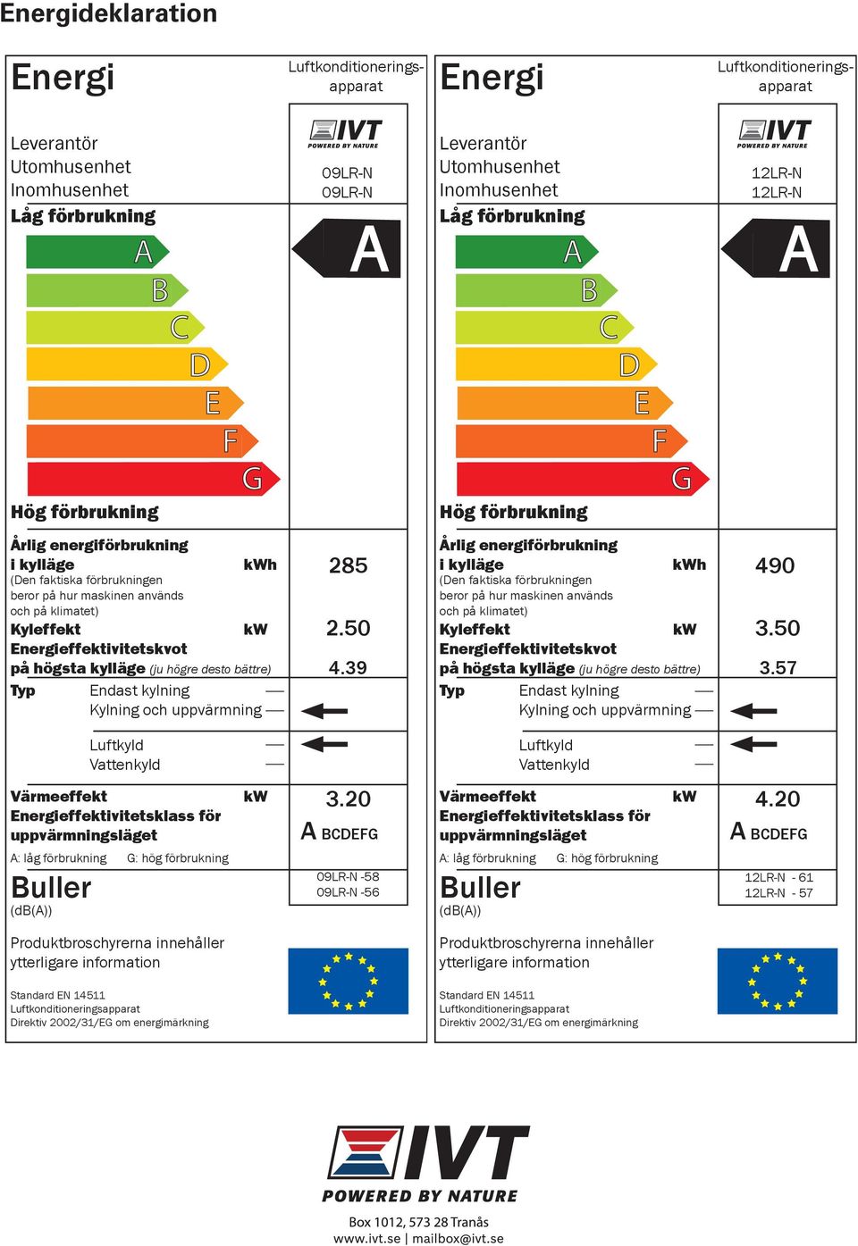 klimatet) Kyleffekt kw Energieffektivitetskvot på högsta kylläge (ju högre desto bättre) Typ Endast kylning Kylning och uppvärmning 285 2.50 4.