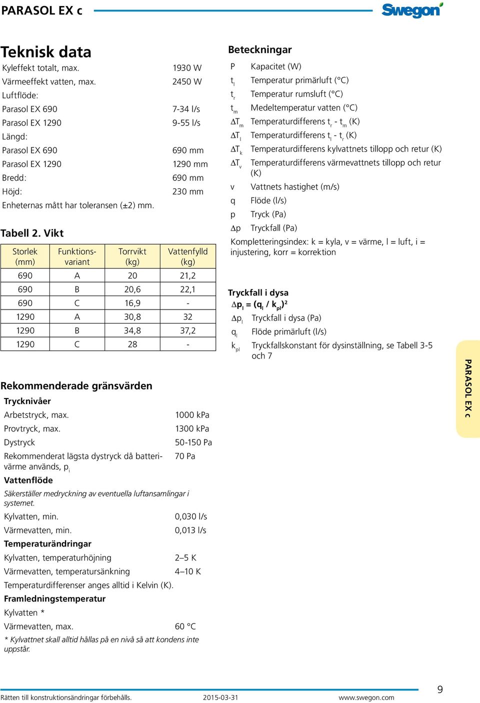 Vikt Storlek (mm) Funktionsvariant Torrvikt (kg) 1930 W 2450 W 7-34 l/s 9-55 l/s 690 mm 1290 mm 690 mm 230 mm Vattenfylld (kg) 690 A 20 21,2 690 B 20,6 22,1 690 C 16,9-1290 A 30,8 32 1290 B 34,8 37,2