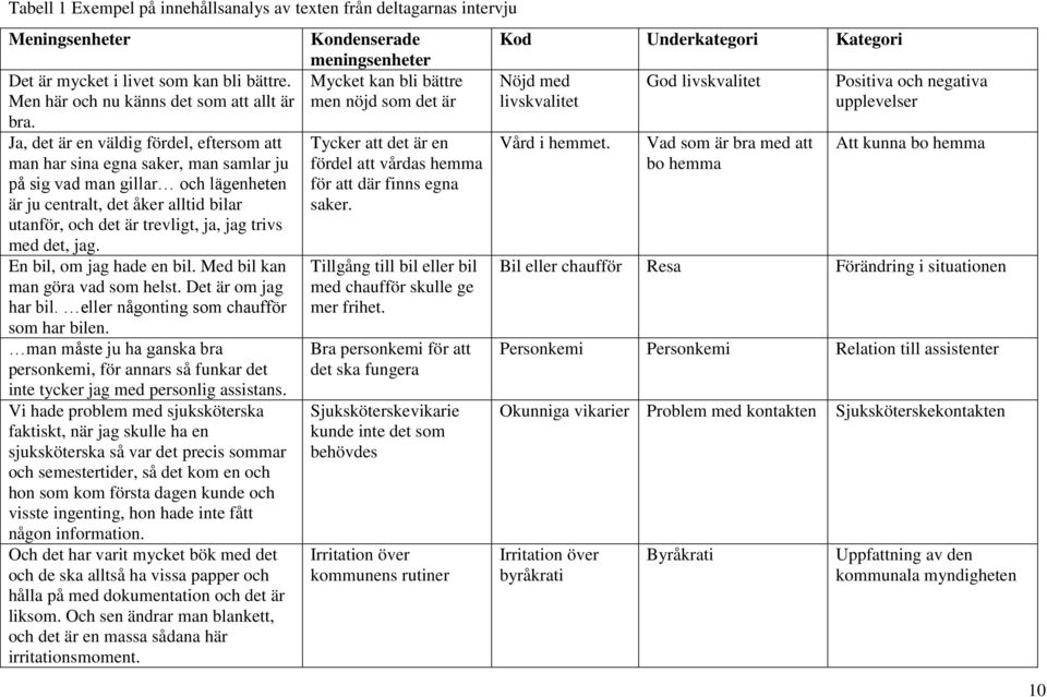 med det, jag. En bil, om jag hade en bil. Med bil kan man göra vad som helst. Det är om jag har bil. eller någonting som chaufför som har bilen.