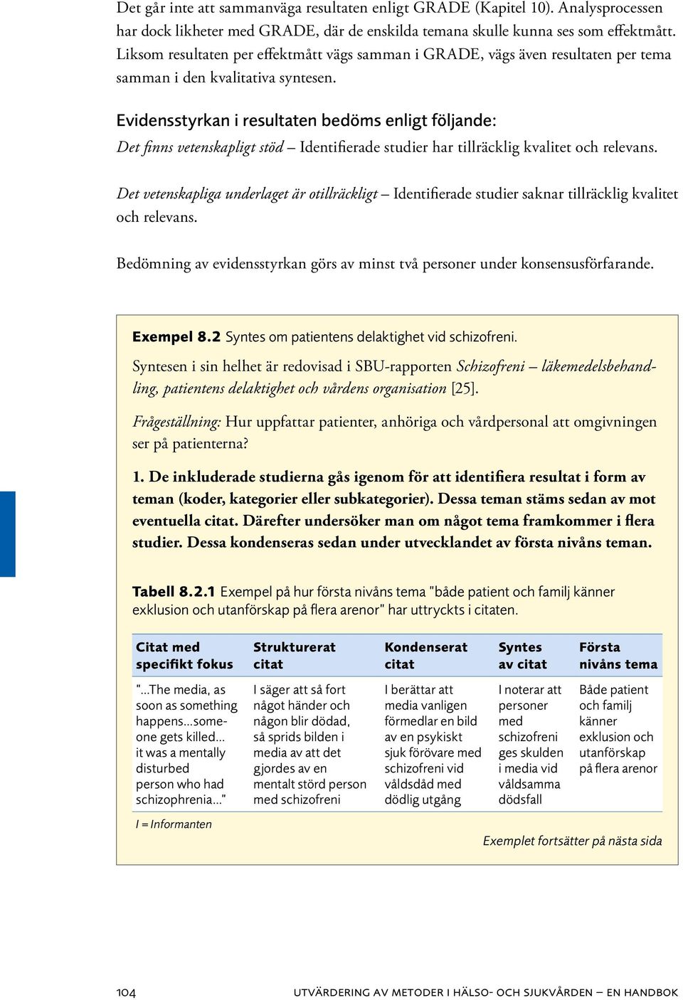 Evidensstyrkan i resultaten bedöms enligt följande: Det finns vetenskapligt stöd Identifierade studier har tillräcklig kvalitet och relevans.