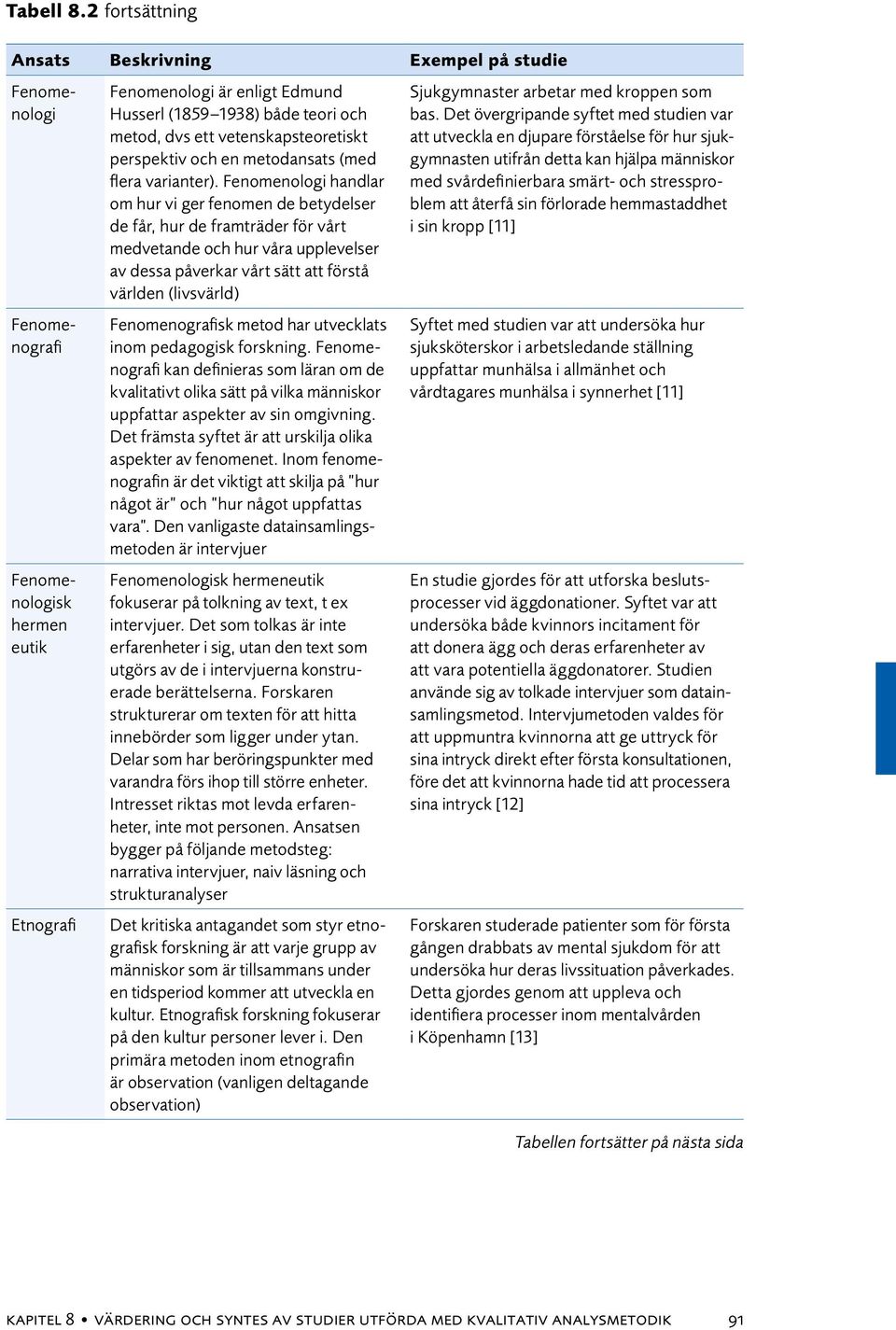 dvs ett vetenskapsteoretiskt perspektiv och en metodansats (med flera varianter).