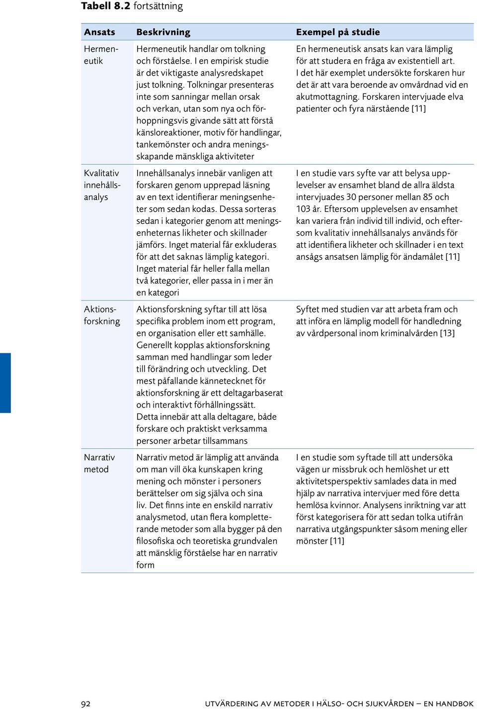 Tolkningar presenteras inte som sanningar mellan orsak och verkan, utan som nya och förhoppningsvis givande sätt att förstå känslo reaktioner, motiv för handlingar, tanke mönster och andra