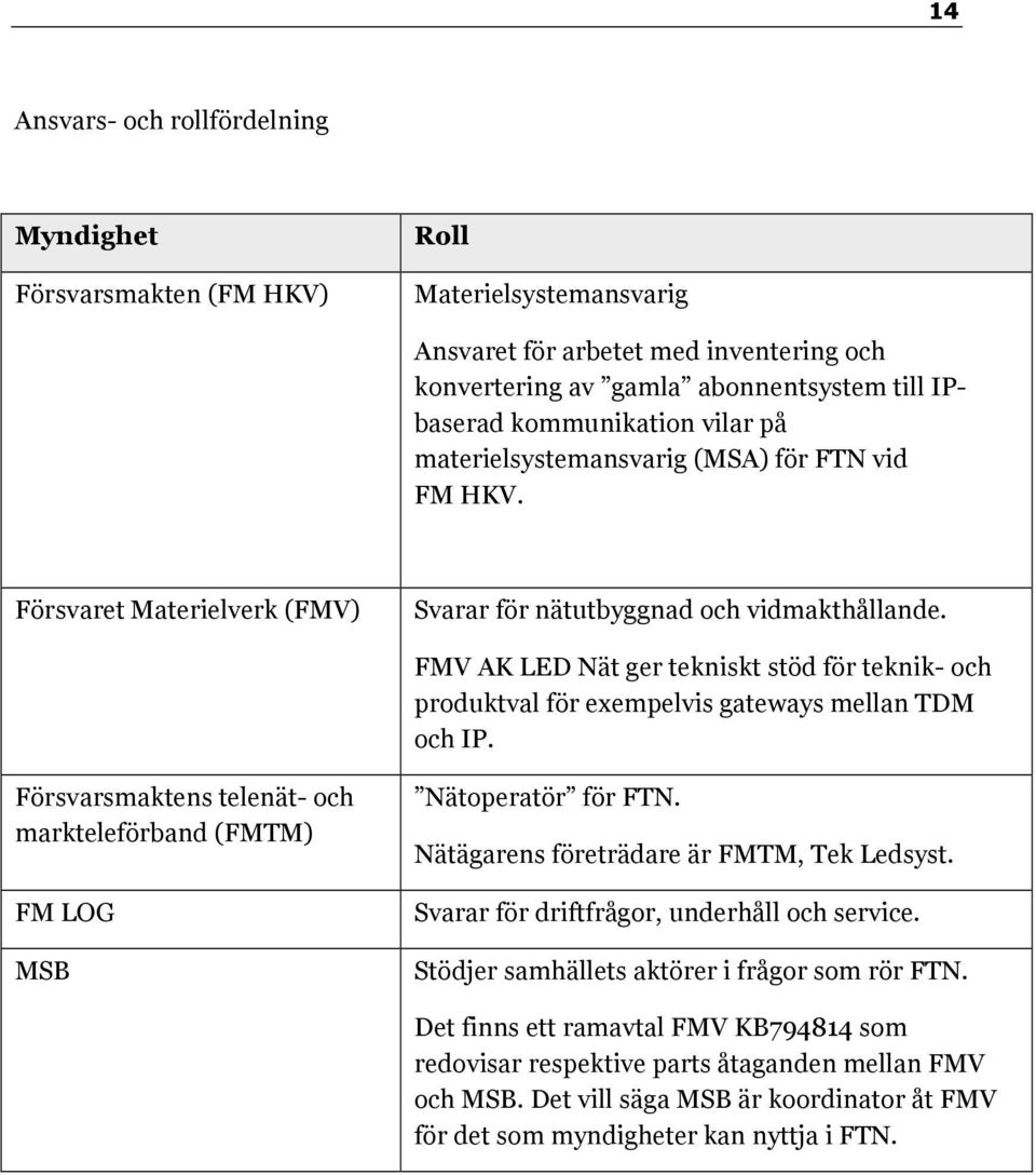 FMV AK LED Nät ger tekniskt stöd för teknik- och produktval för exempelvis gateways mellan TDM och IP. Försvarsmaktens telenät- och markteleförband (FMTM) FM LOG MSB Nätoperatör för FTN.