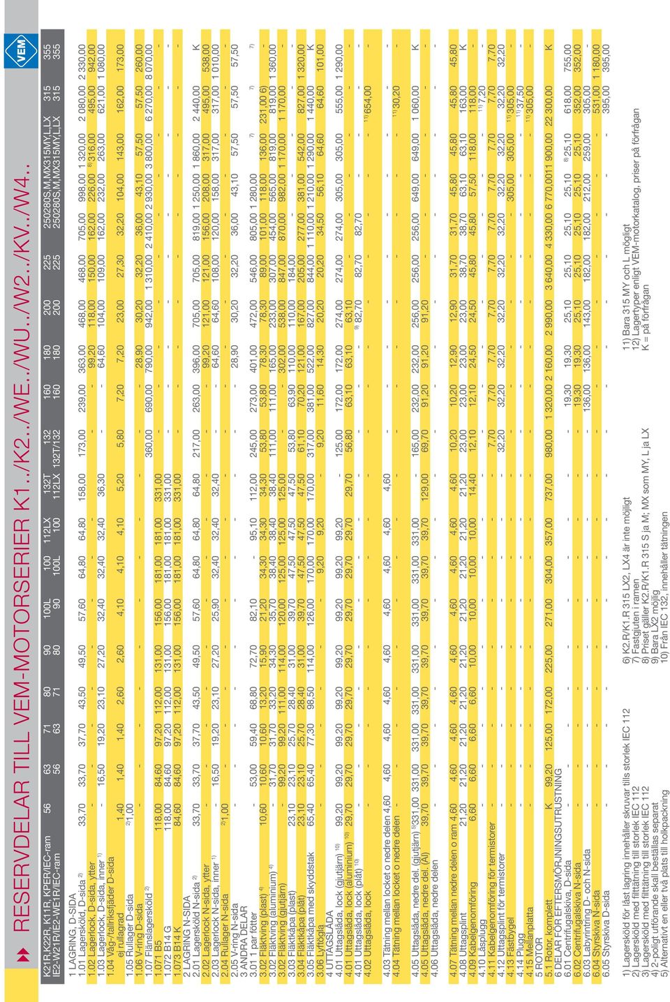 225 250 280S,M,MX 315MY,L,LX 315 355 1 LAGRING, D-SIDA 1.