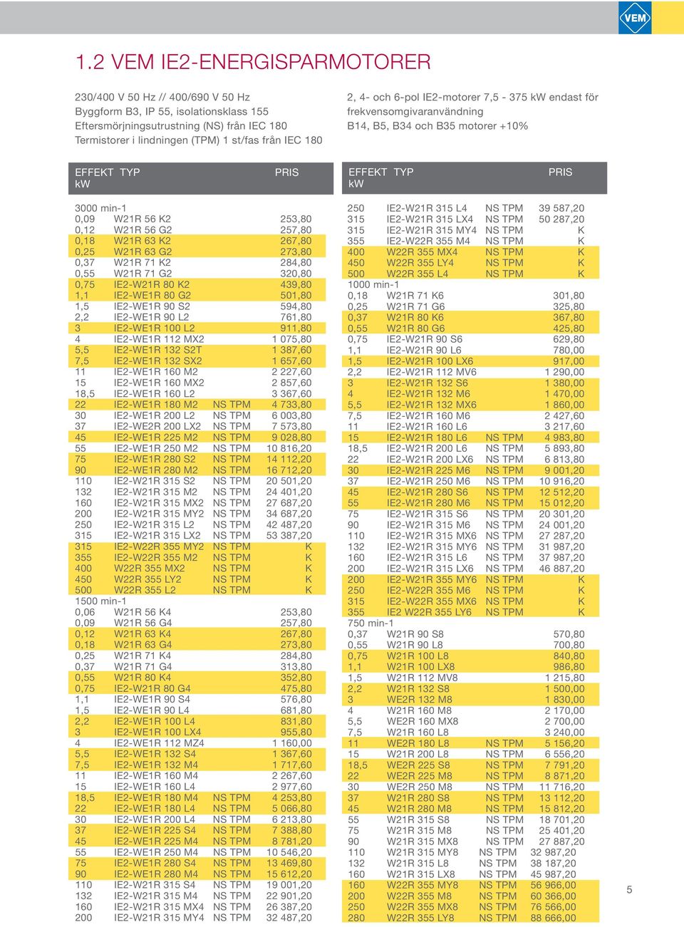 G2 257,80 0,18 W21R 63 K2 267,80 0,25 W21R 63 G2 273,80 0,37 W21R 71 K2 284,80 0,55 W21R 71 G2 320,80 0,75 IE2-W21R 80 K2 439,80 1,1 IE2-WE1R 80 G2 501,80 1,5 IE2-WE1R 90 S2 594,80 2,2 IE2-WE1R 90 L2