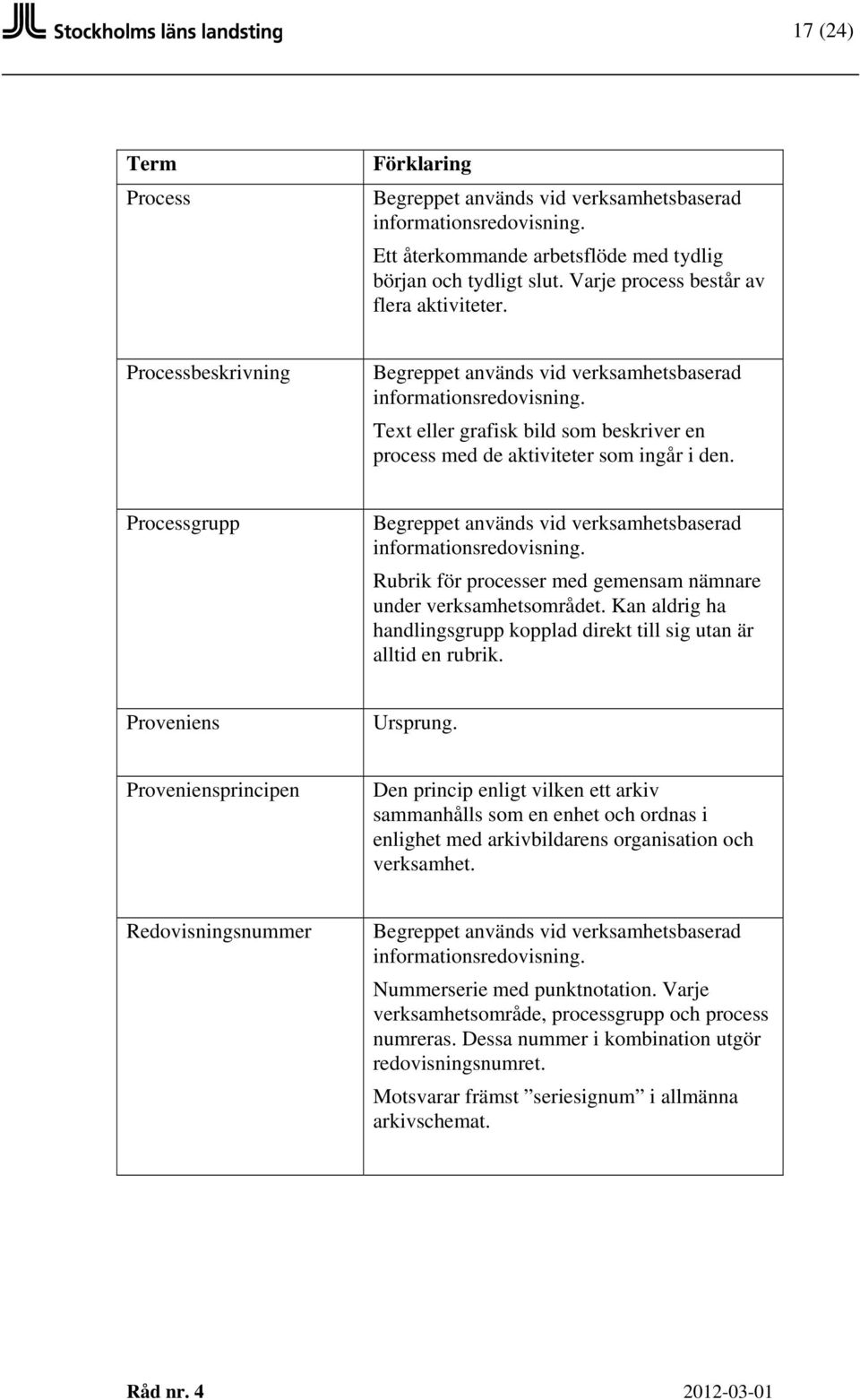 Processgrupp Begreppet används vid verksamhetsbaserad informationsredovisning. Rubrik för processer med gemensam nämnare under verksamhetsområdet.