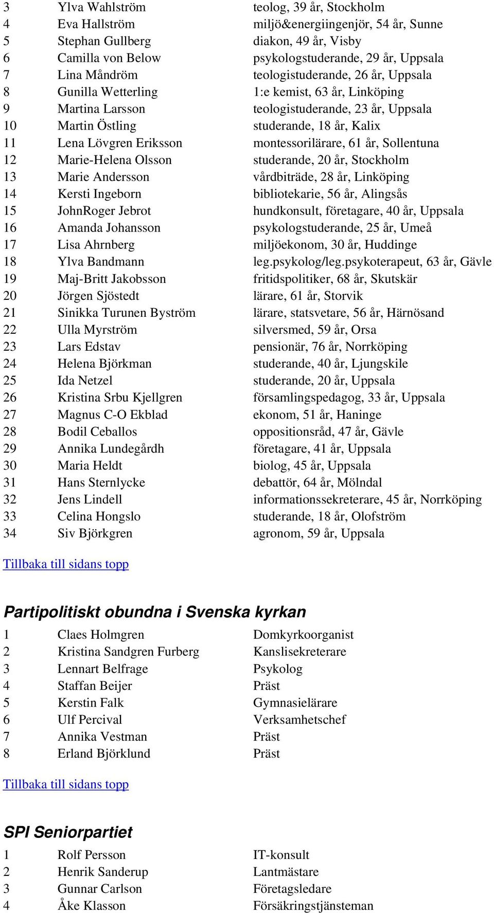 Lövgren Eriksson montessorilärare, 61 år, Sollentuna 12 Marie-Helena Olsson studerande, 20 år, Stockholm 13 Marie Andersson vårdbiträde, 28 år, Linköping 14 Kersti Ingeborn bibliotekarie, 56 år,