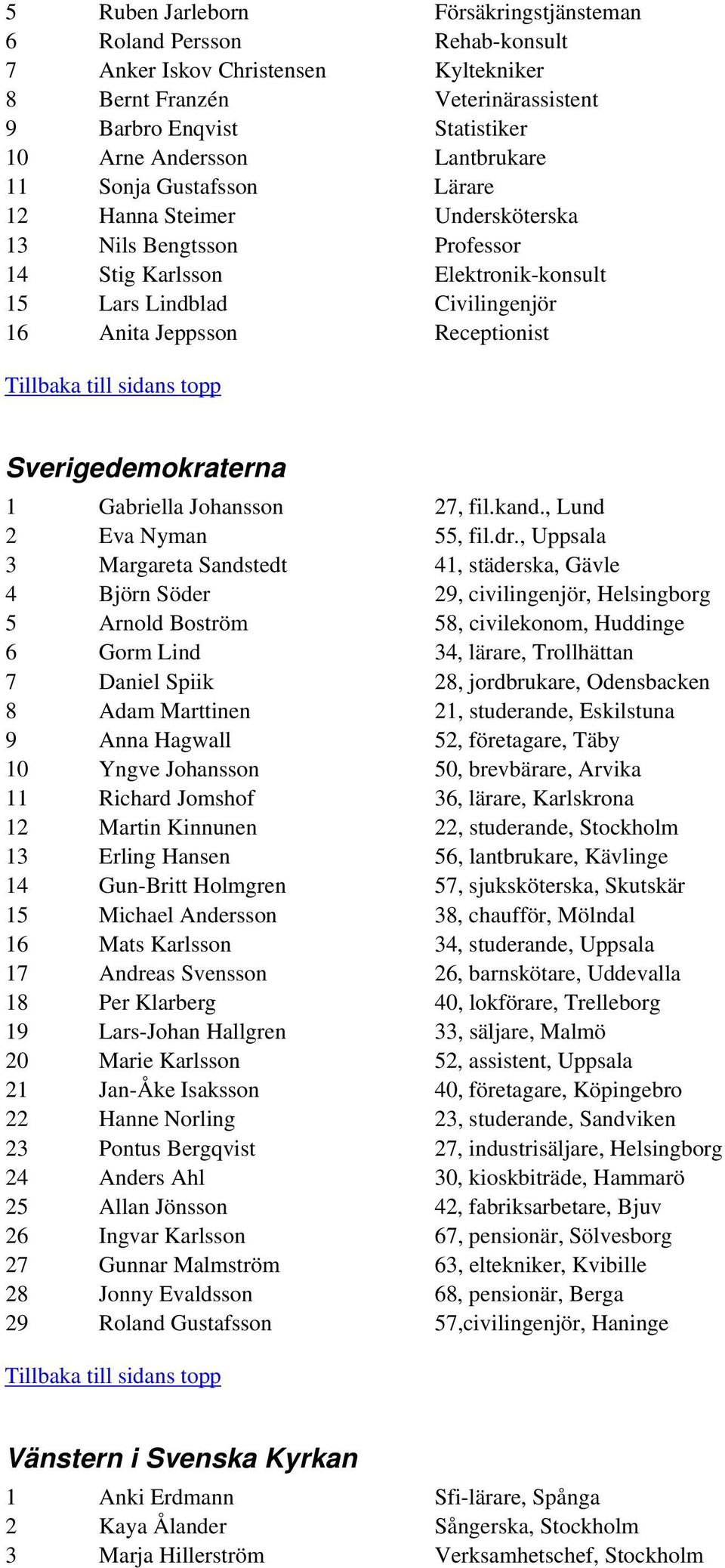 Sverigedemokraterna 1 Gabriella Johansson 27, fil.kand., Lund 2 Eva Nyman 55, fil.dr.