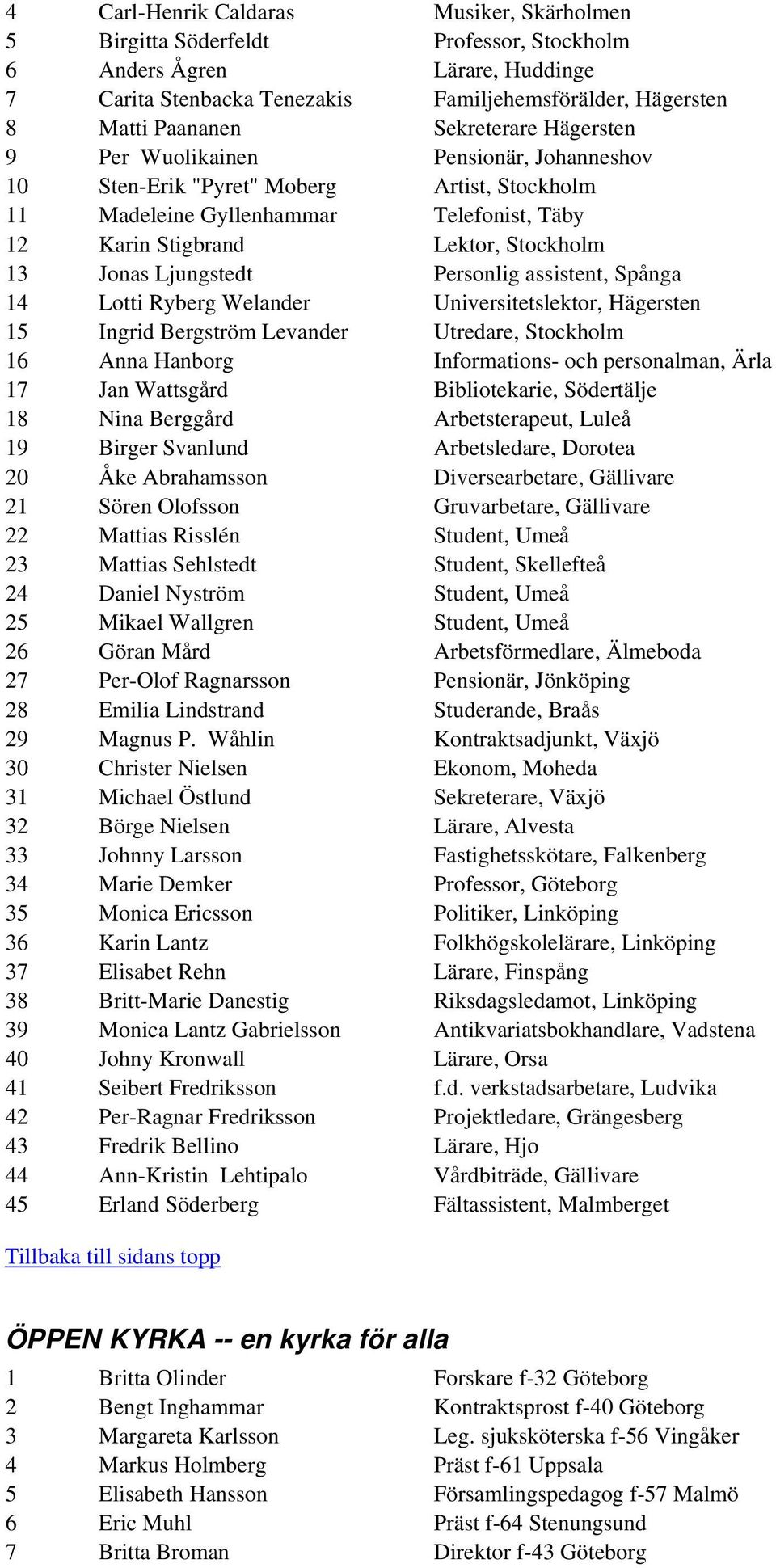 Ljungstedt Personlig assistent, Spånga 14 Lotti Ryberg Welander Universitetslektor, Hägersten 15 Ingrid Bergström Levander Utredare, Stockholm 16 Anna Hanborg Informations- och personalman, Ärla 17