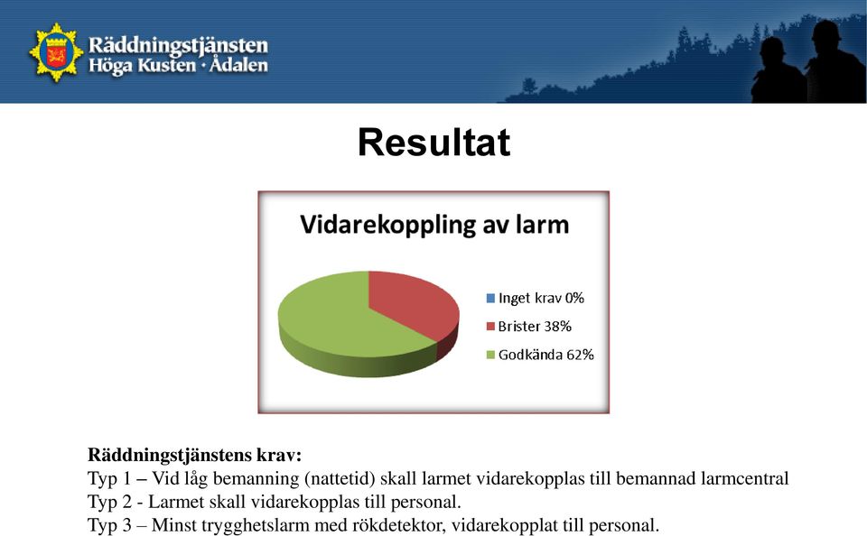 larmcentral Typ 2 - Larmet skall vidarekopplas till personal.