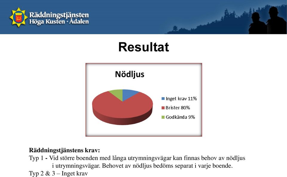 finnas behov av nödljus i utrymningsvägar.