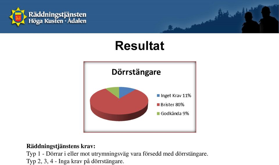 utrymningsväg vara försedd med