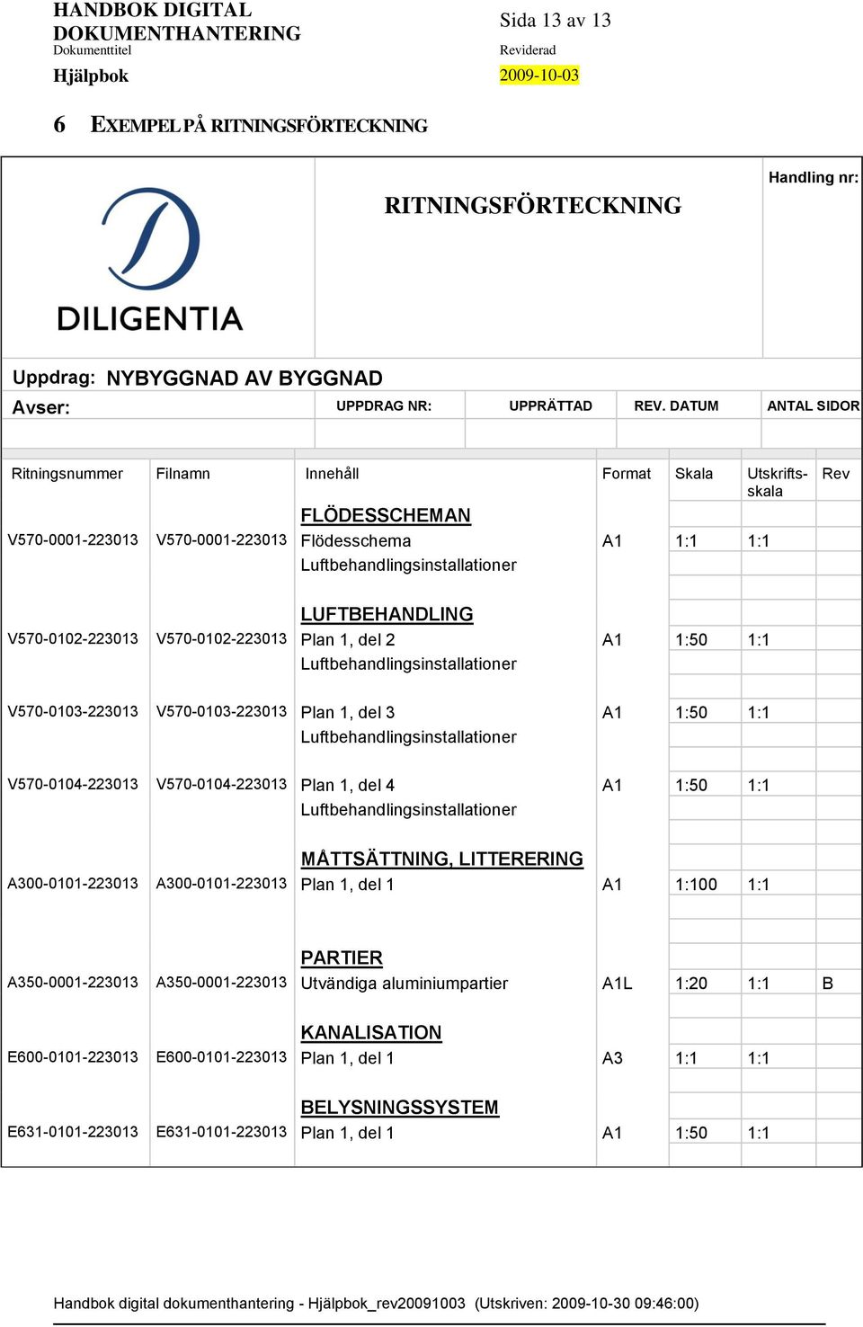 V570-0102-223013 V570-0102-223013 Plan 1, del 2 A1 1:50 1:1 Luftbehandlingsinstallationer V570-0103-223013 V570-0103-223013 Plan 1, del 3 A1 1:50 1:1 Luftbehandlingsinstallationer V570-0104-223013