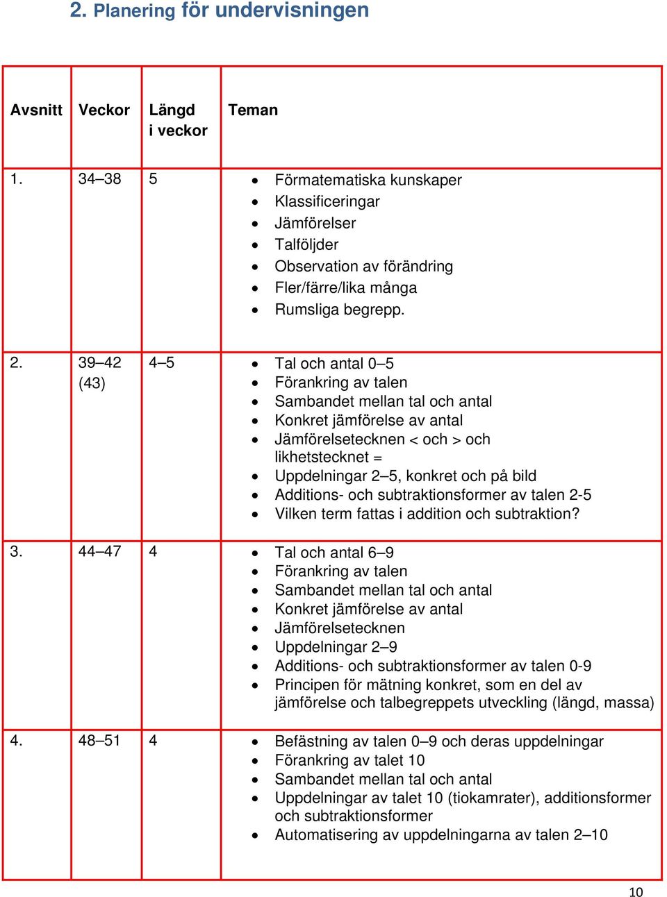 39 42 (43) 4 5 Tal och antal 0 5 Förankring av talen Sambandet mellan tal och antal Konkret jämförelse av antal Jämförelsetecknen < och > och likhetstecknet = Uppdelningar 2 5, konkret och på bild