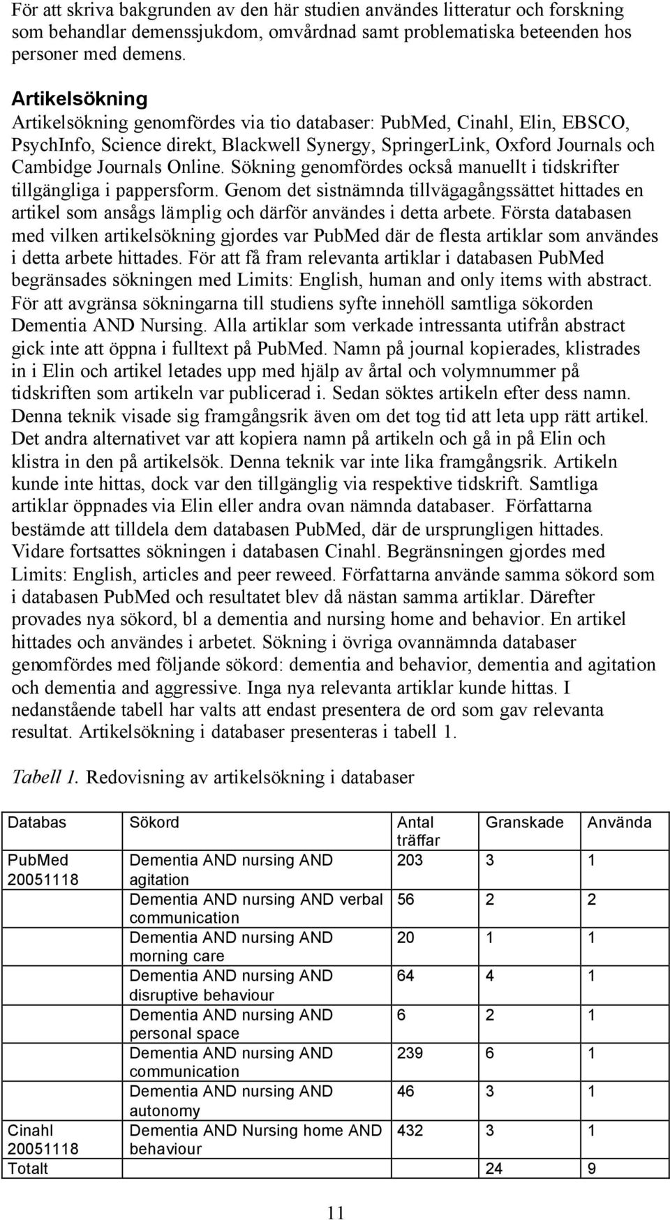 Sökning genomfördes också manuellt i tidskrifter tillgängliga i pappersform. Genom det sistnämnda tillvägagångssättet hittades en artikel som ansågs lämplig och därför användes i detta arbete.