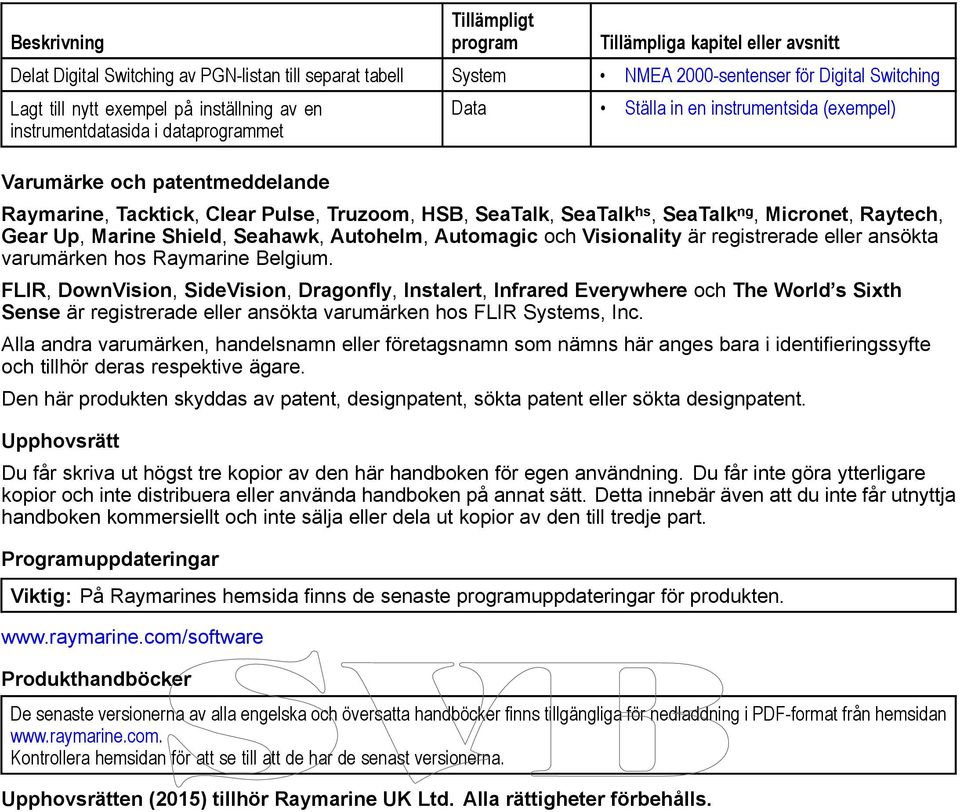 SeaTalk ng, Micronet, Raytech, Gear Up, Marine Shield, Seahawk, Autohelm, Automagic och Visionality är registrerade eller ansökta varumärken hos Raymarine Belgium.