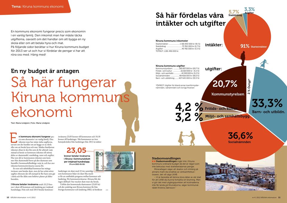 På följande sidor berättar vi hur Kiruna kommuns budget för 2013 ser ut och hur vi fördelar de pengar vi har att röra oss med. Häng med! Kiruna kommuns inkomster Skatteintäkter:.