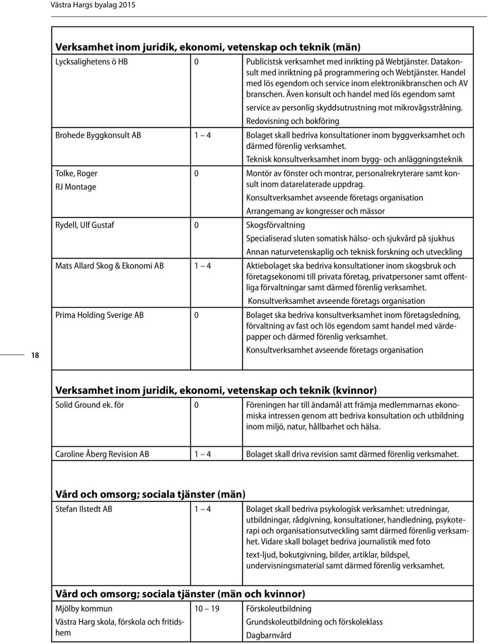 Redovisning och bokföring Brohede Byggkonsult AB 1 4 Bolaget skall bedriva konsultationer inom byggverksamhet och därmed förenlig verksamhet.