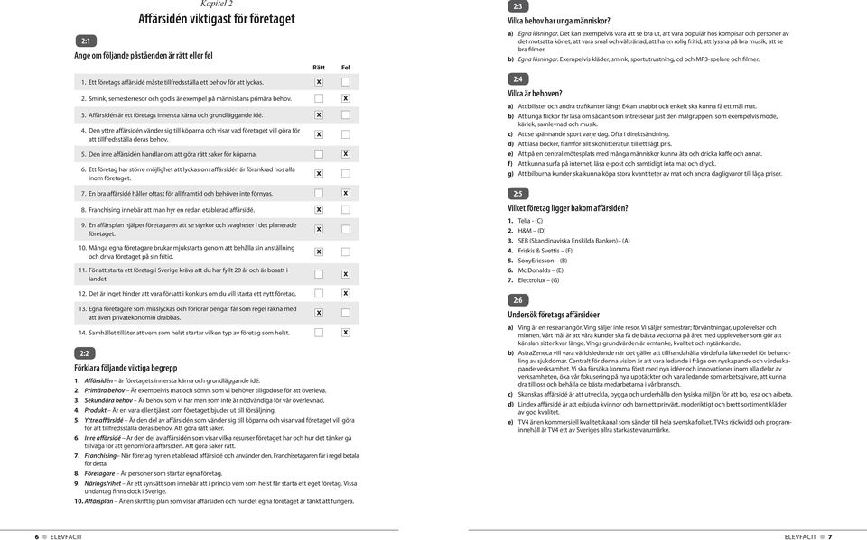 Den inre affärsidén handlar om att göra rätt saker för köparna. 6. Ett företag har större möjlighet att lyckas om affärsidén är förankrad hos alla inom företaget. 7.