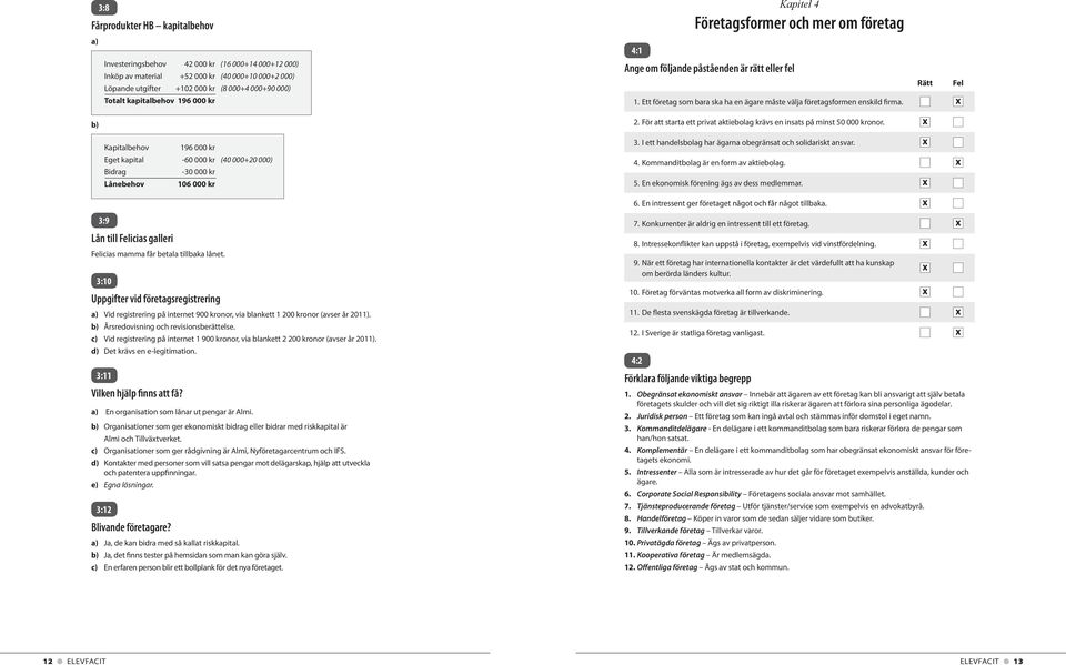 b) Kapitalbehov 196 000 kr Eget kapital -60 000 kr (40 000+20 000) Bidrag -30 000 kr Lånebehov 106 000 kr 2. För att starta ett privat aktiebolag krävs en insats på minst 50 000 kronor. 3.